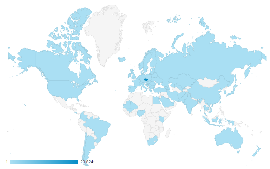 Google analytics